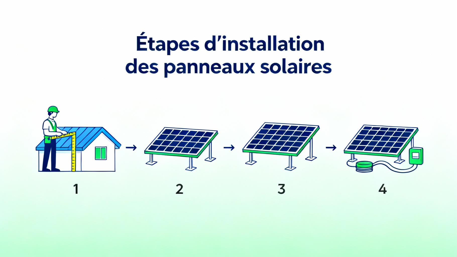 Le guide complet pour un schéma d'installation de panneau solaire 1 Étapes d'installation des panneaux solaires